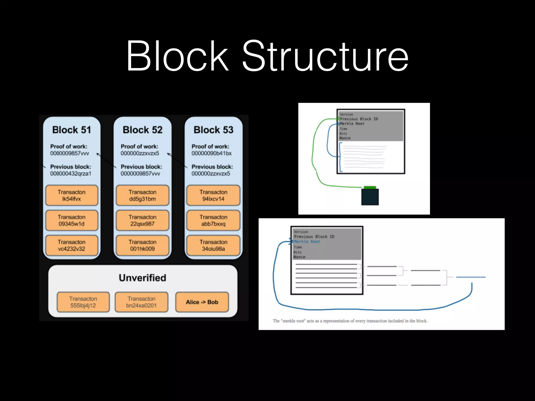 Block Structure
 