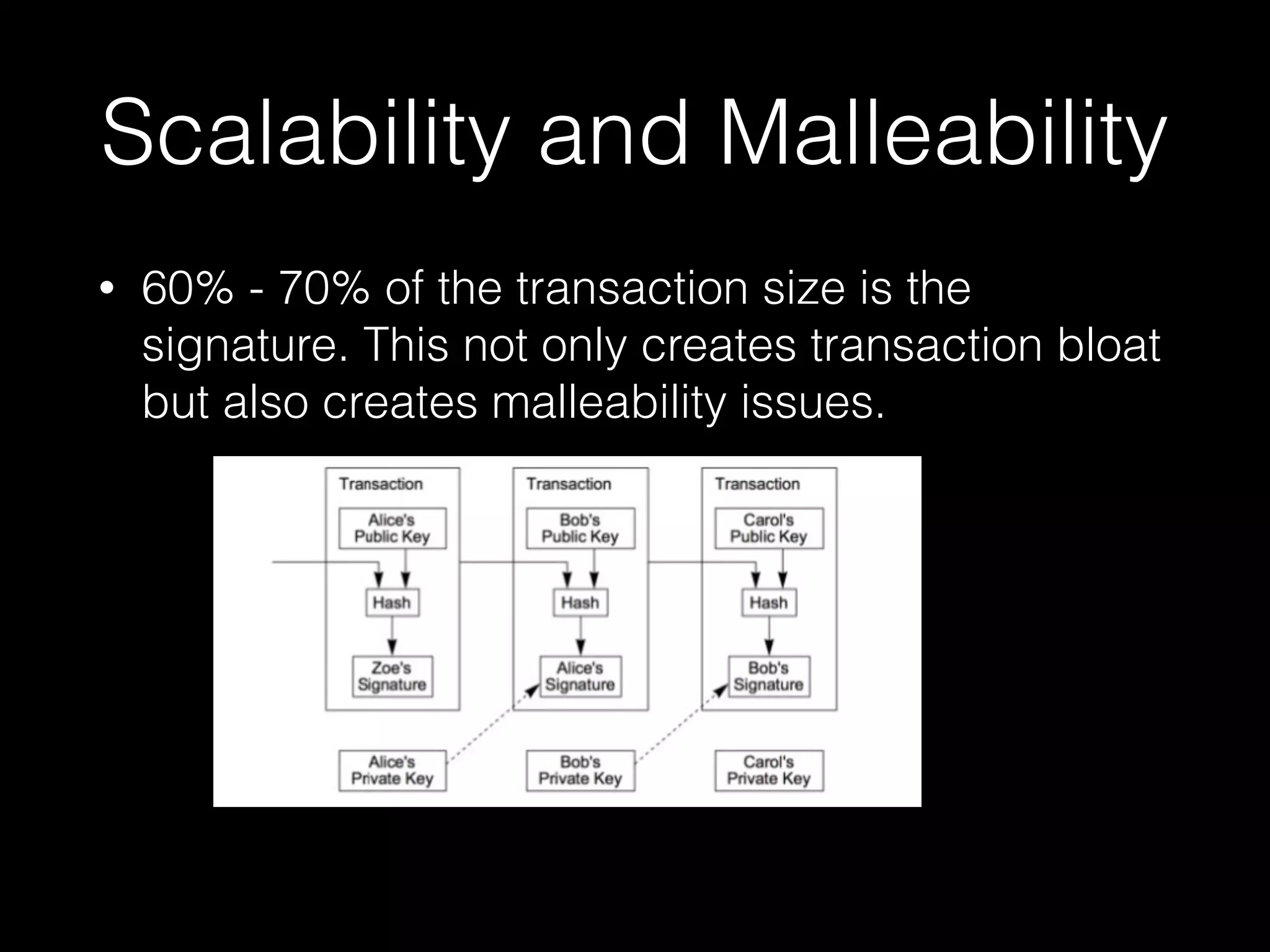Scalability and Malleability
• 60% - 70% of the transaction size is the
signature. This not only creates transaction bloat
but also creates malleability issues.
 