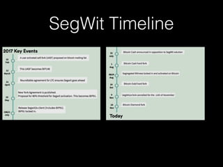 SegWit Timeline
 
