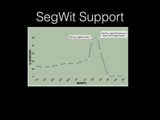 SegWit Support
 