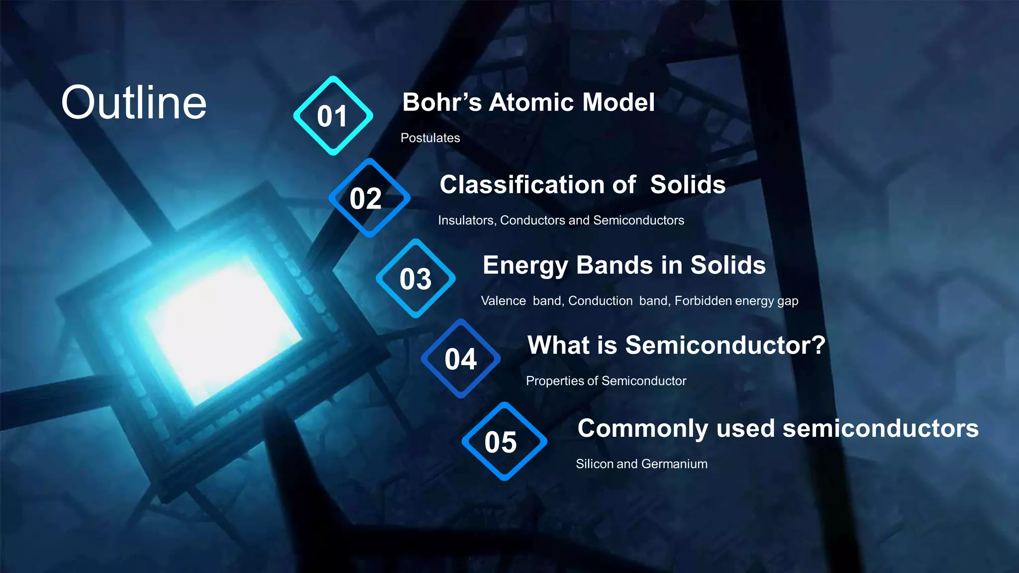 Lecture 1: Introduction to Seiconductor.pdf