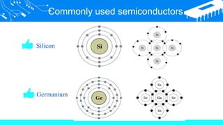Commonly used semiconductors
Silicon
Germanium
 