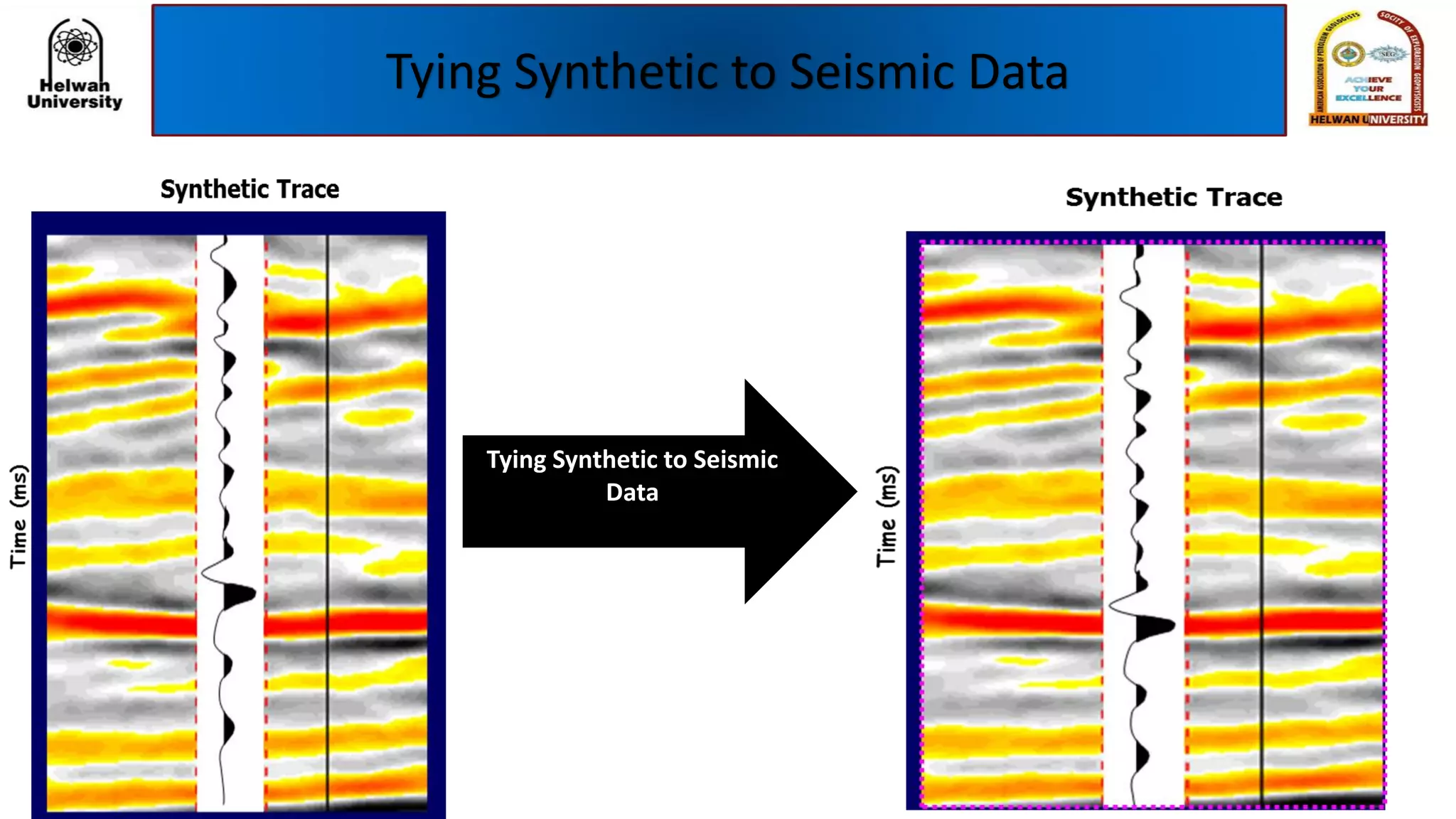 Tying Synthetic to Seismic Data
Tying Synthetic to Seismic
Data
 