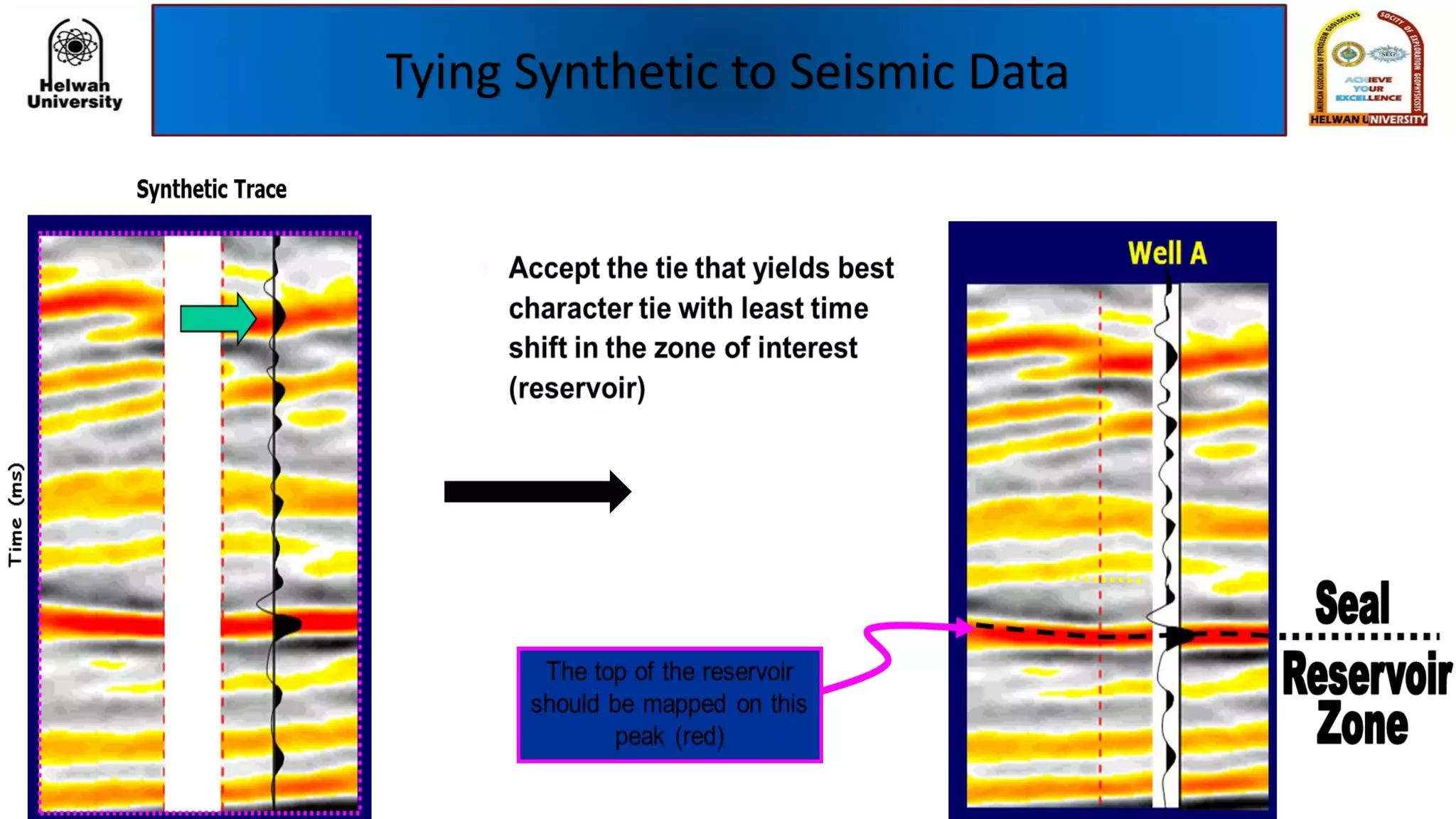 Tying Synthetic to Seismic Data
 