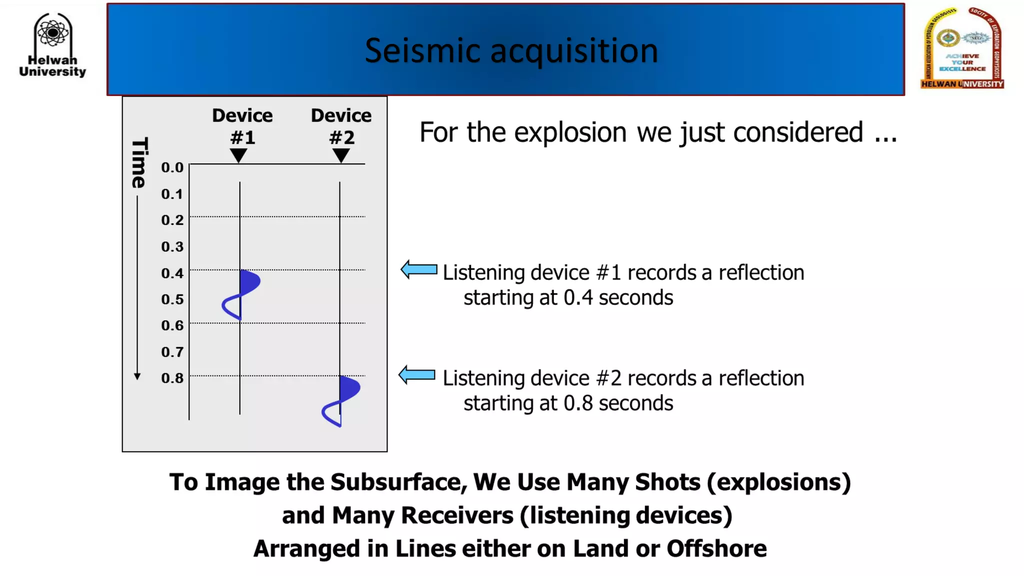 Seismic acquisition
 