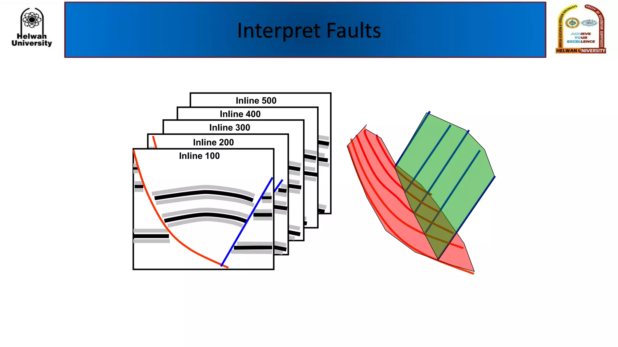 Interpret Faults
Inline 500
Inline 400
Inline 300
Inline 200
Inline 100
 