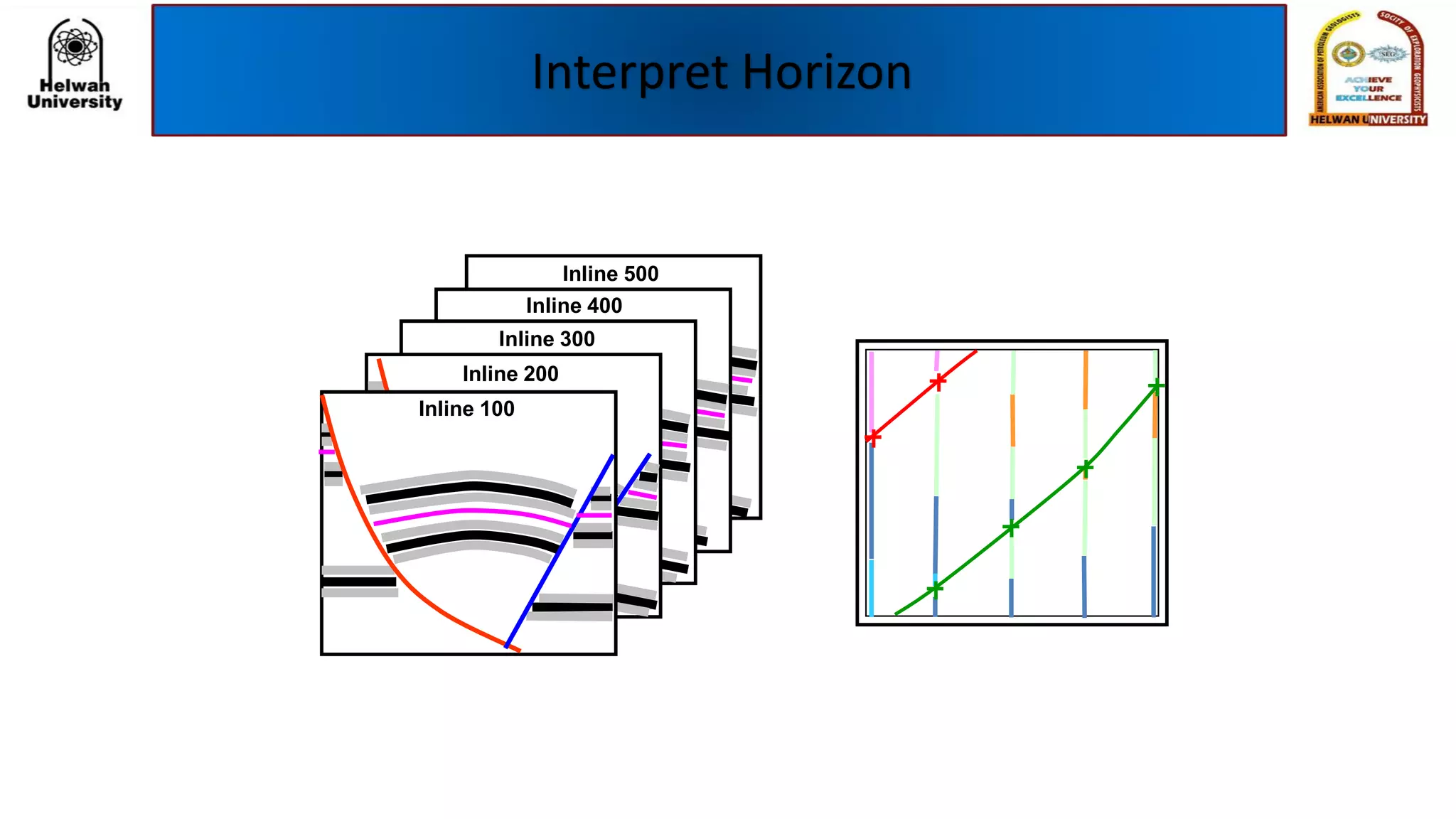 Interpret Horizon
Inline 500
Inline 400
Inline 300
Inline 200
Inline 100
 