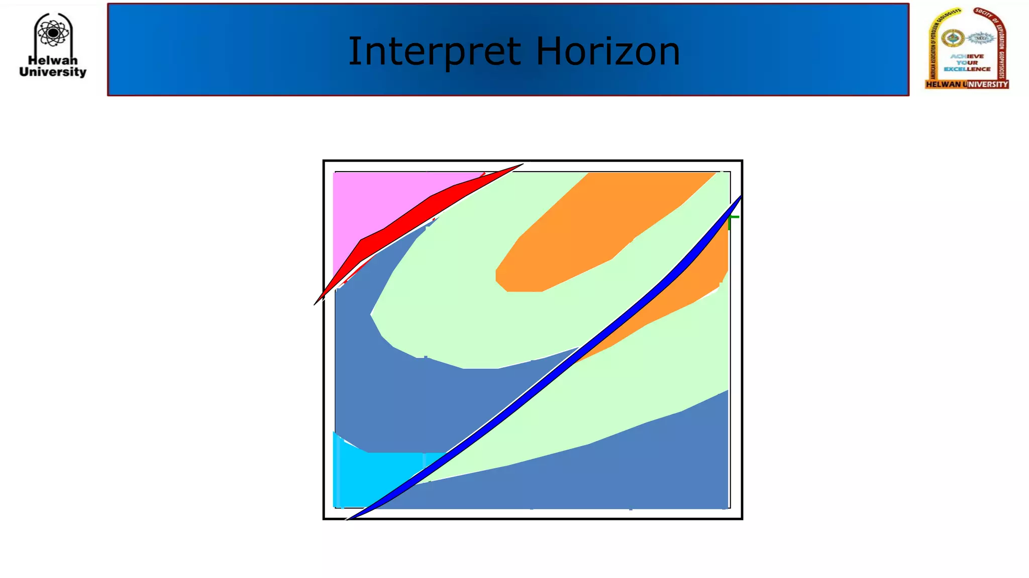 Interpret Horizon
 
