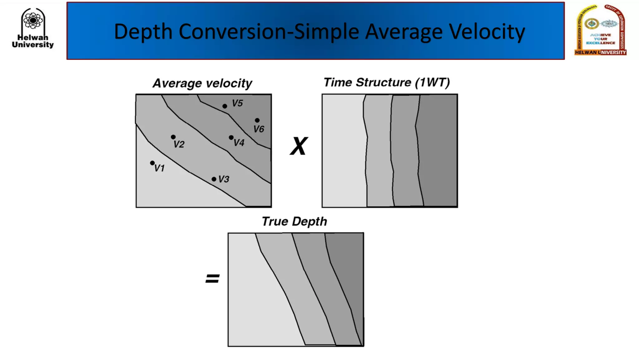 Depth Conversion-Simple Average Velocity
 