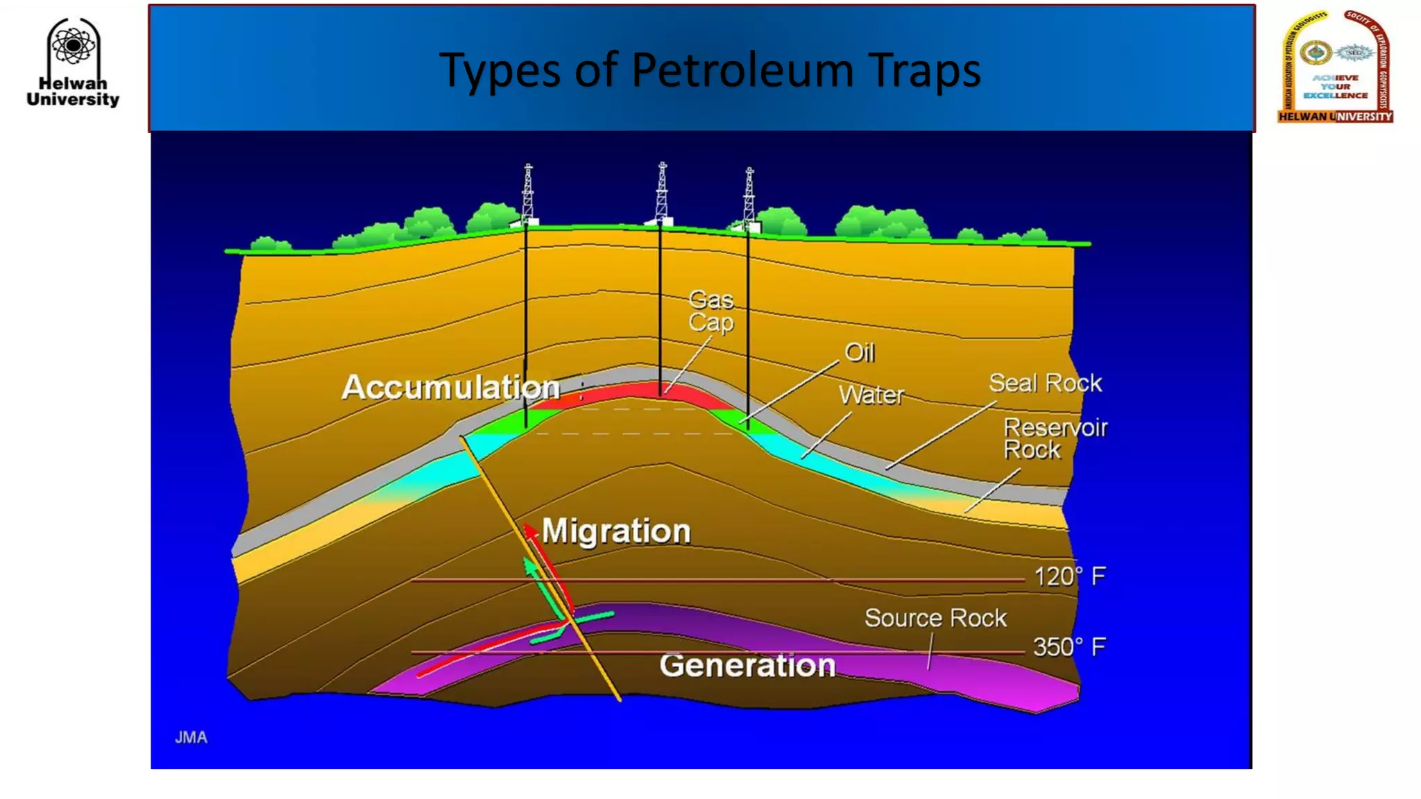 Types of Petroleum Traps
 