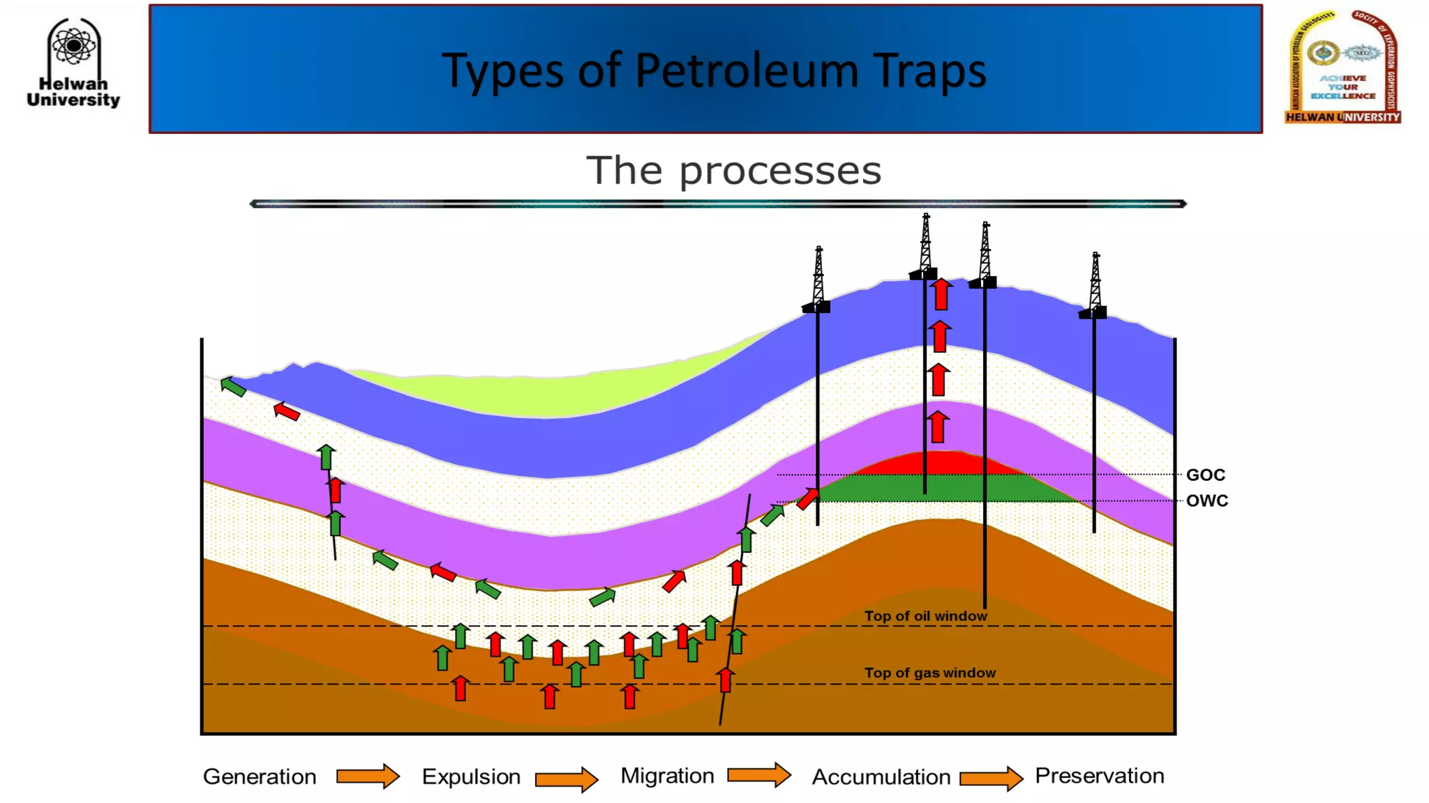 Types of Petroleum Traps
 