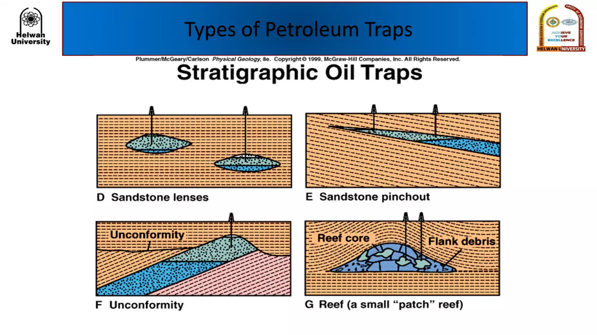 Types of Petroleum Traps
 