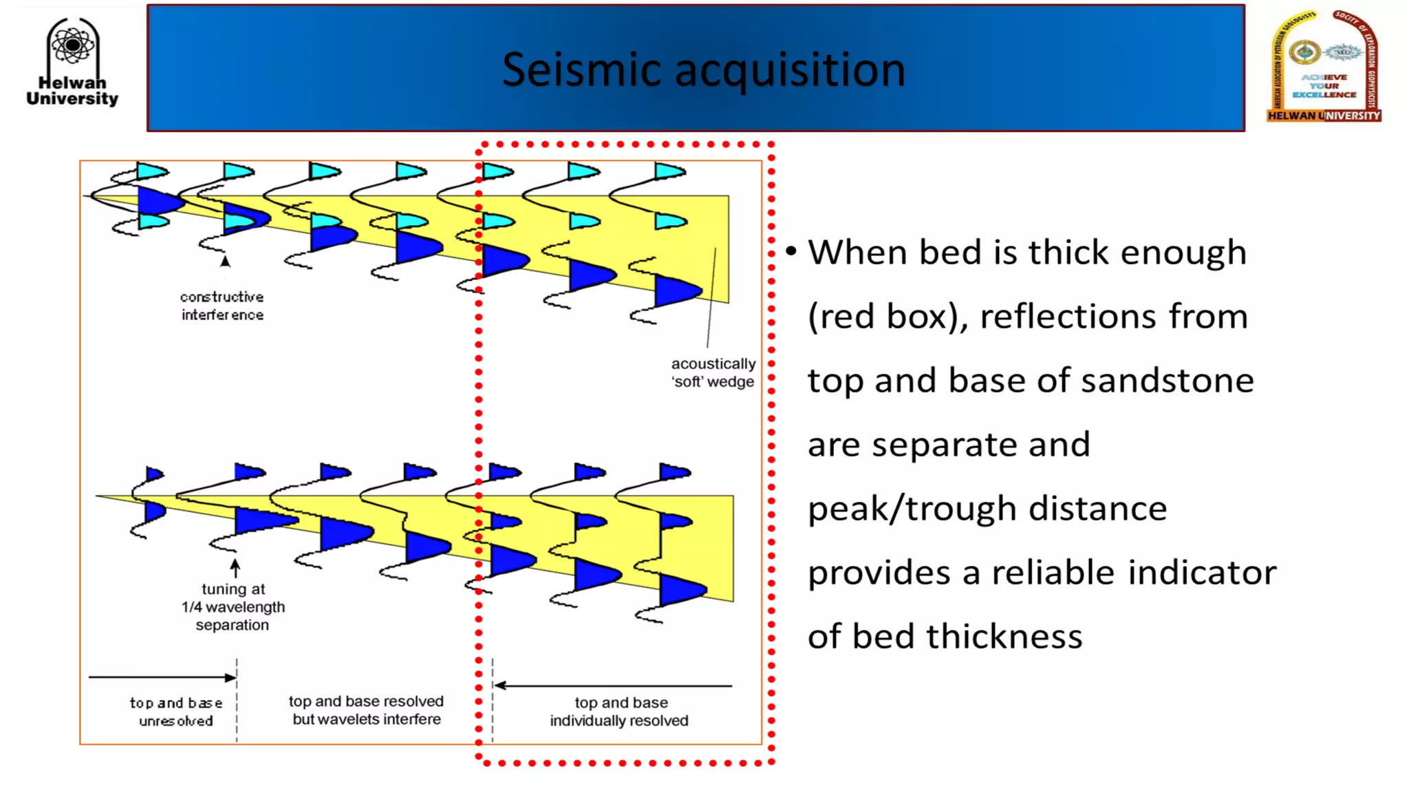 Seismic acquisition
 