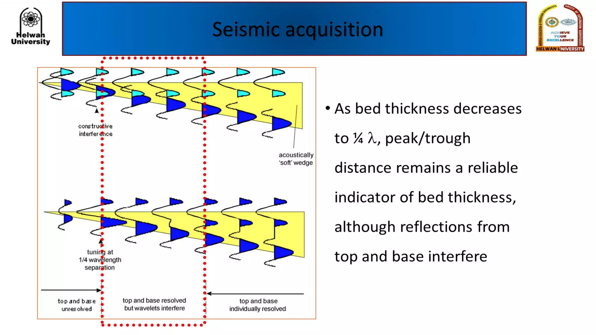 Seismic acquisition
 