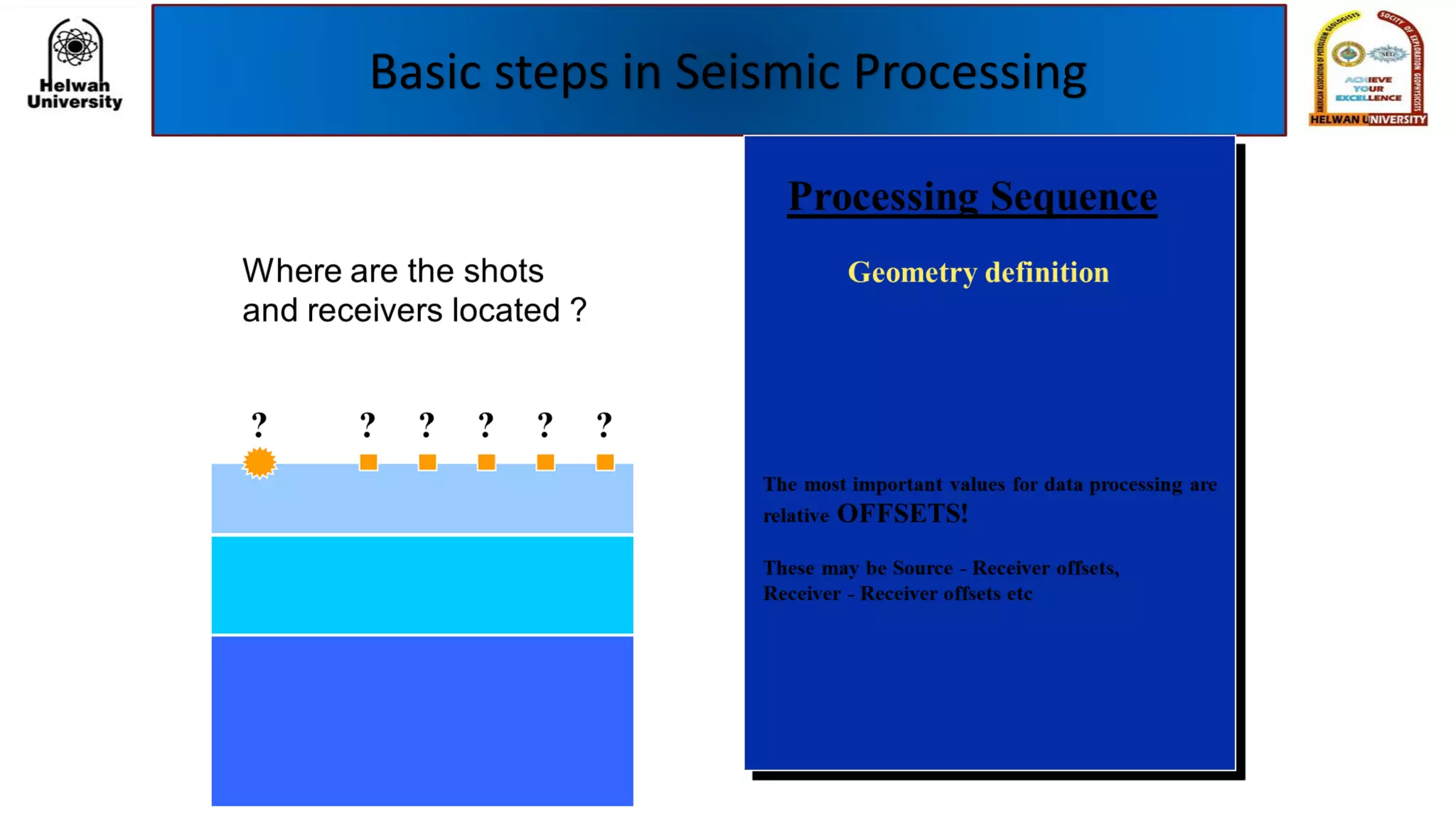 Basic steps in Seismic Processing
 