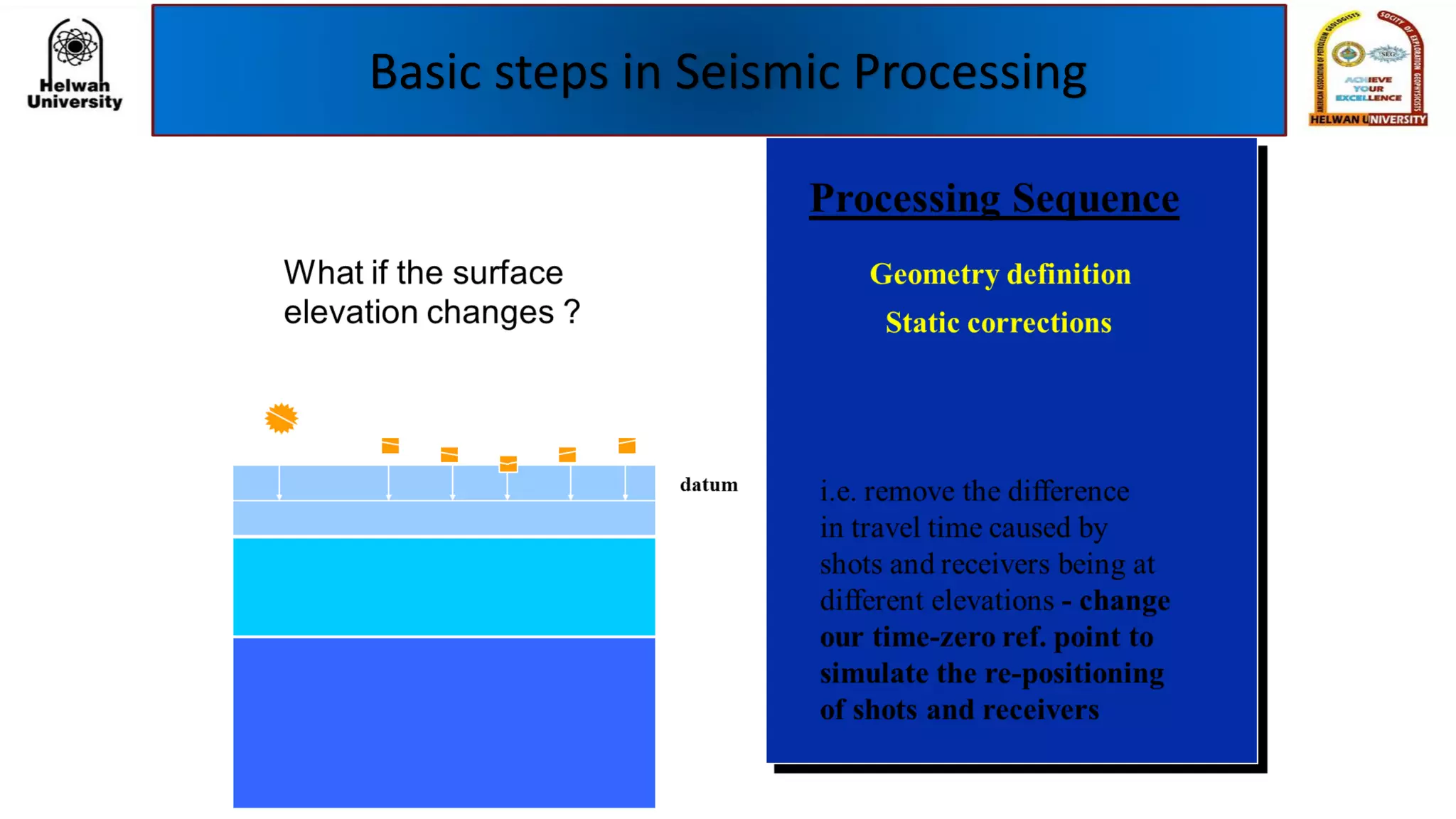 Basic steps in Seismic Processing
 