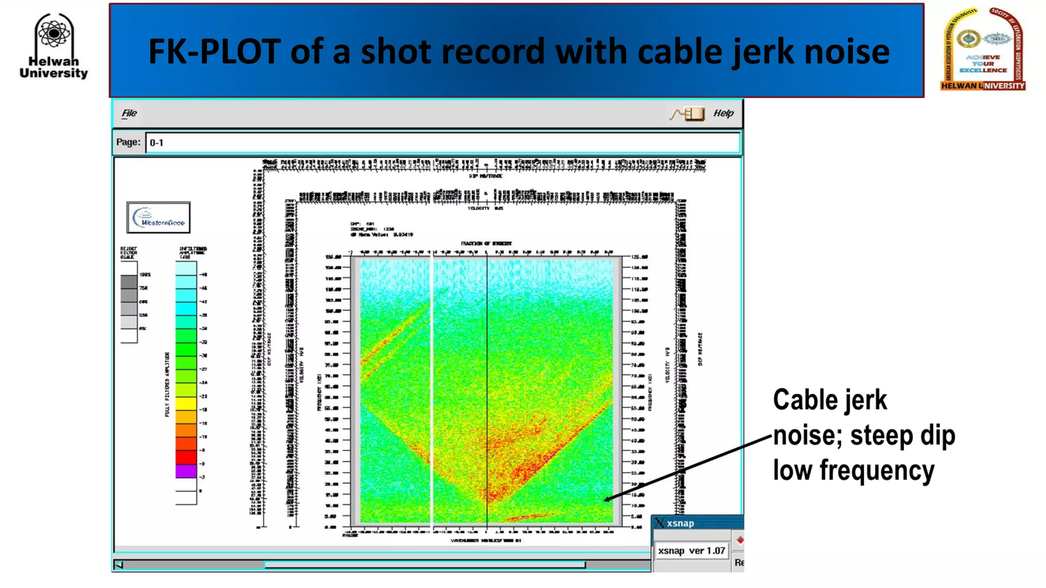 FK-PLOT of a shot record with cable jerk noise
 
