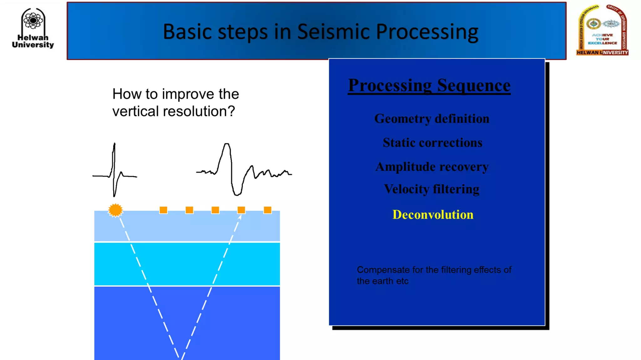 Basic steps in Seismic Processing
 
