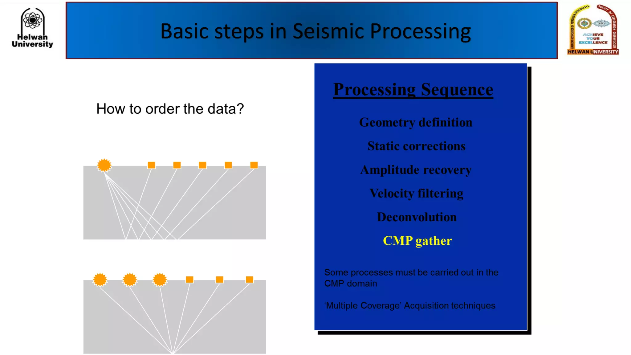 Basic steps in Seismic Processing
 