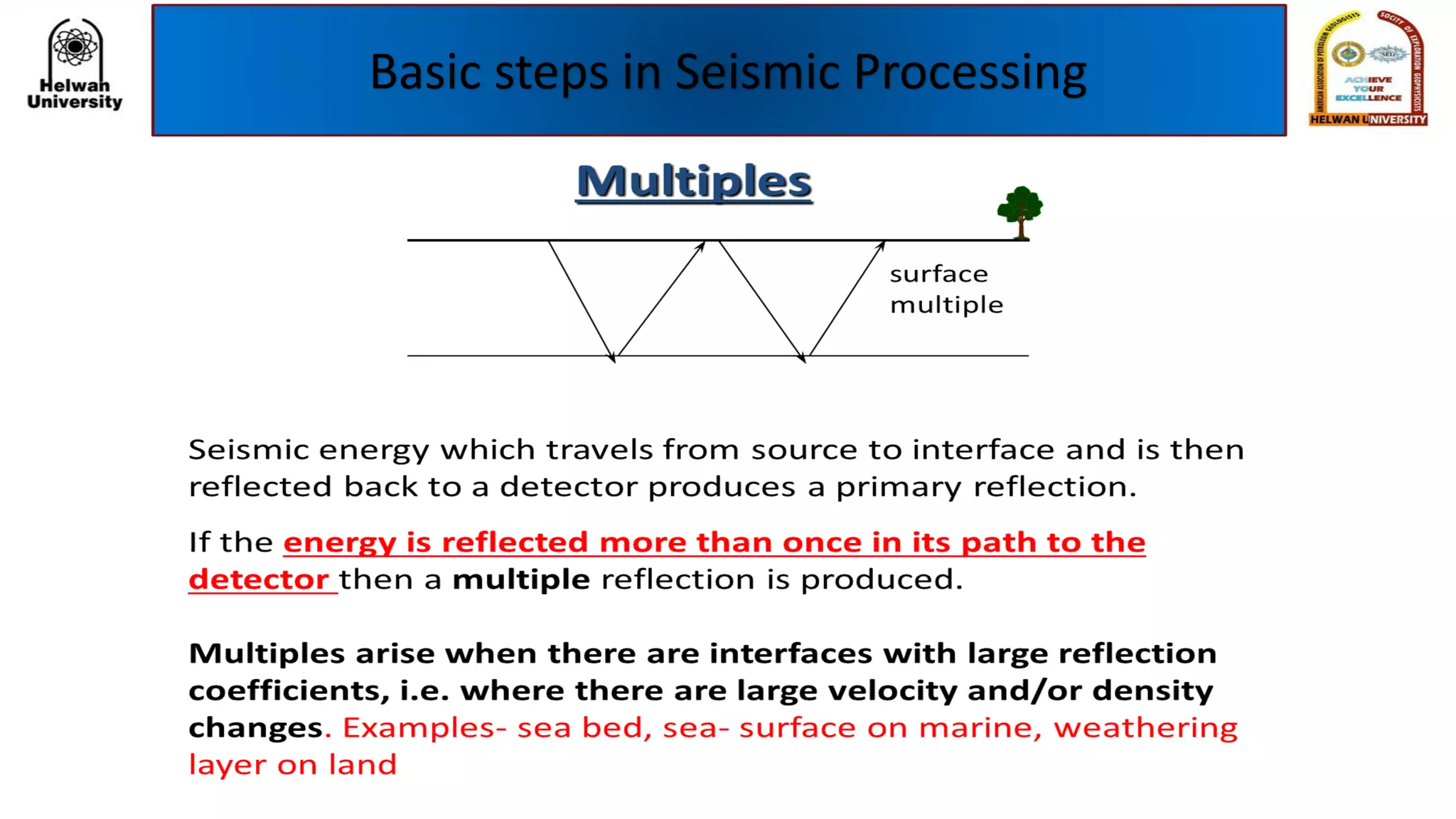 Basic steps in Seismic Processing
 