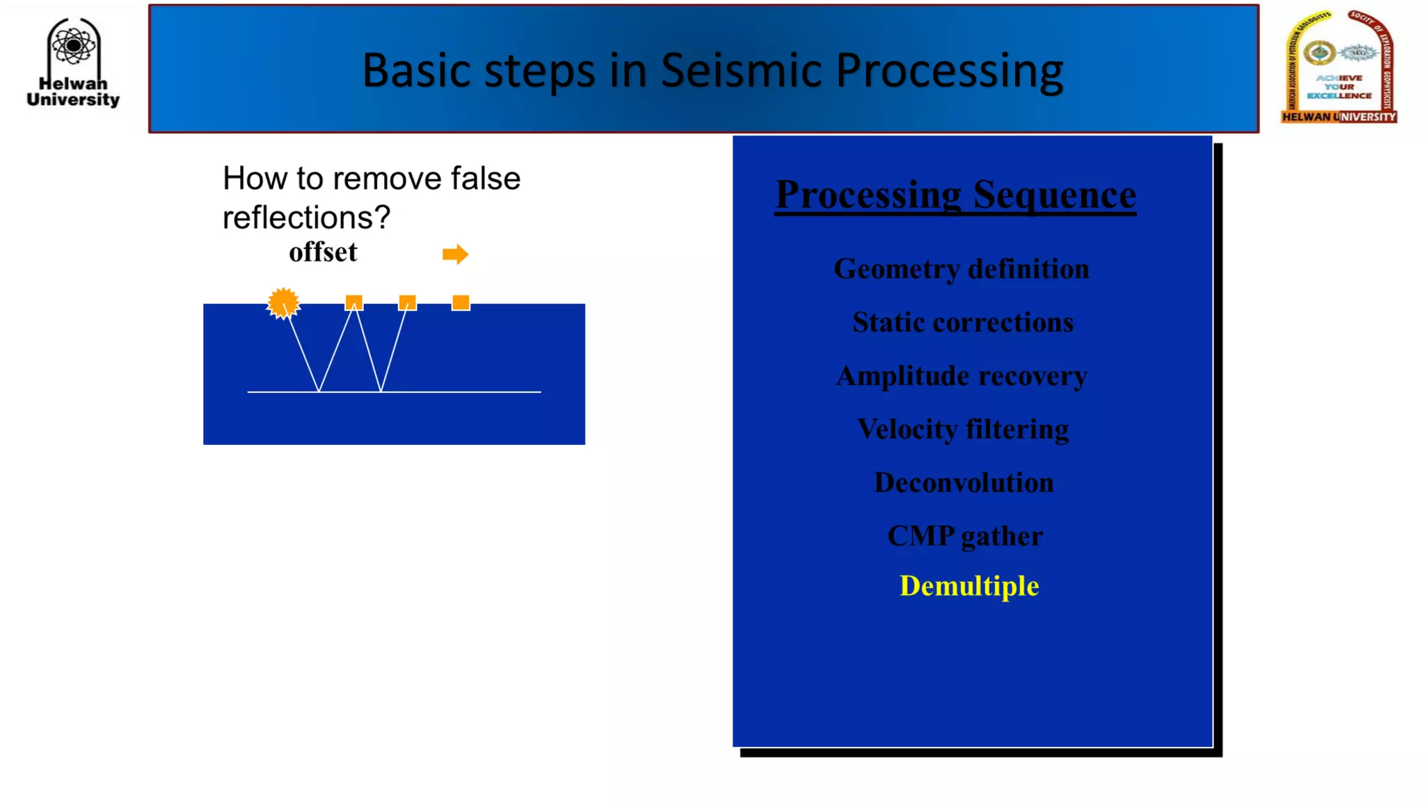 Basic steps in Seismic Processing
 