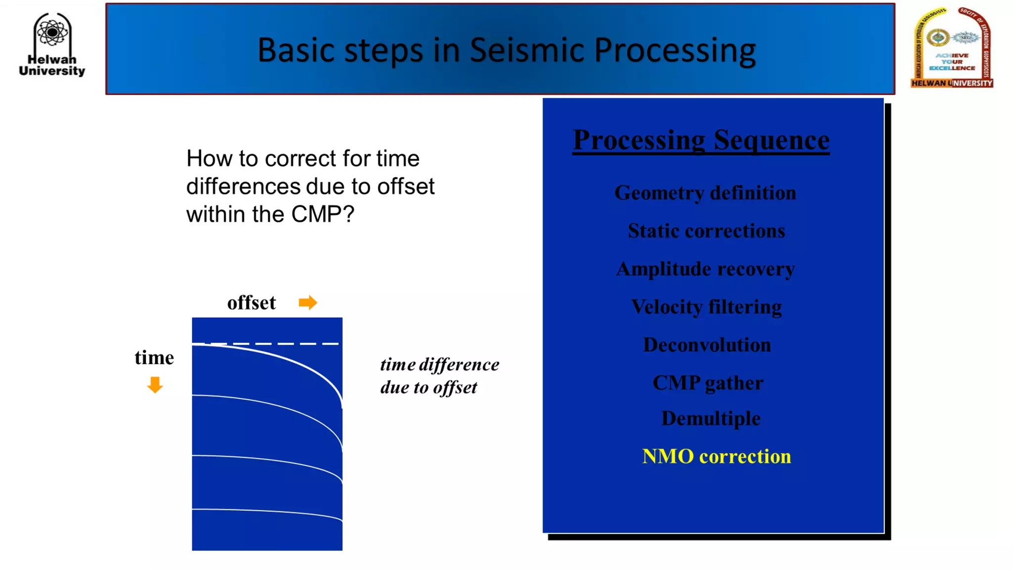 Basic steps in Seismic Processing
 