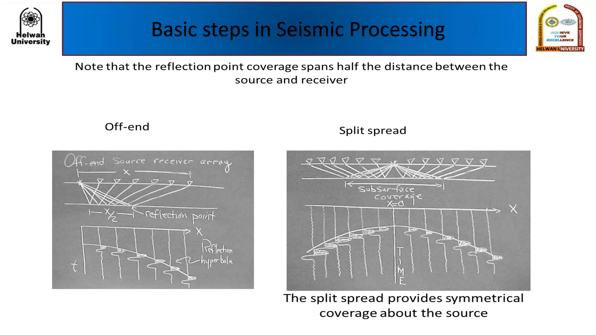 Basic steps in Seismic Processing
 