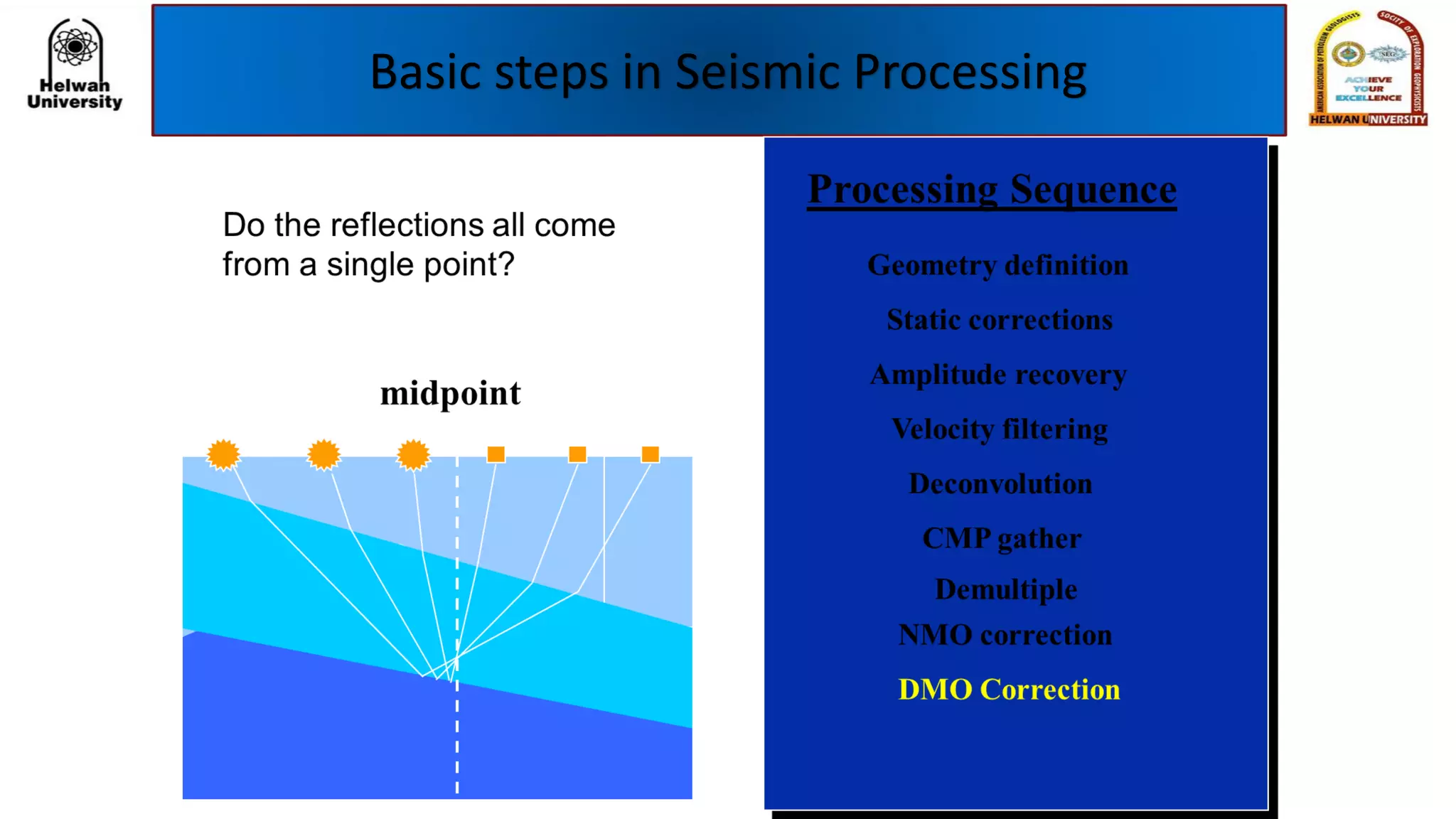 Basic steps in Seismic Processing
 