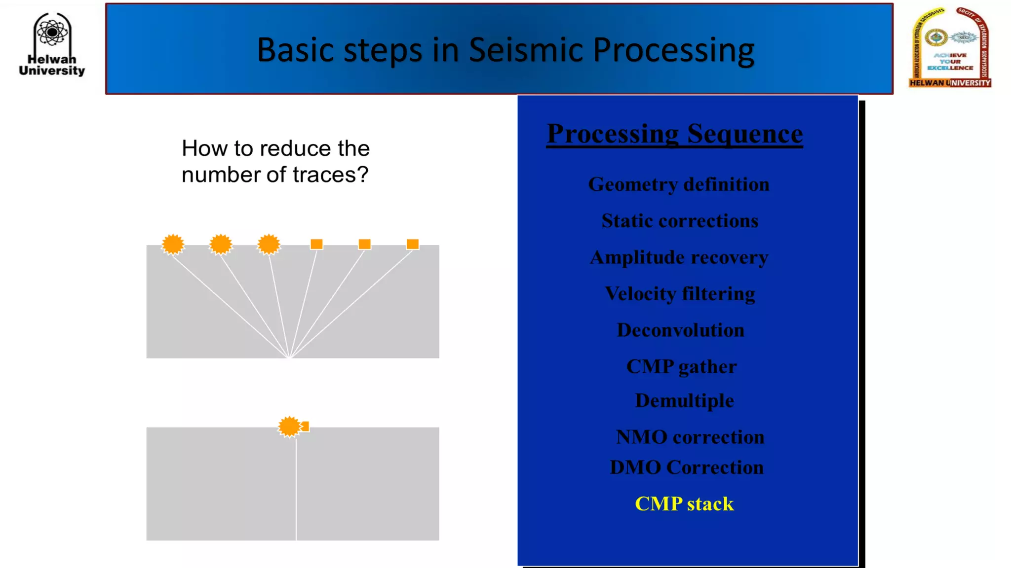 Basic steps in Seismic Processing
 
