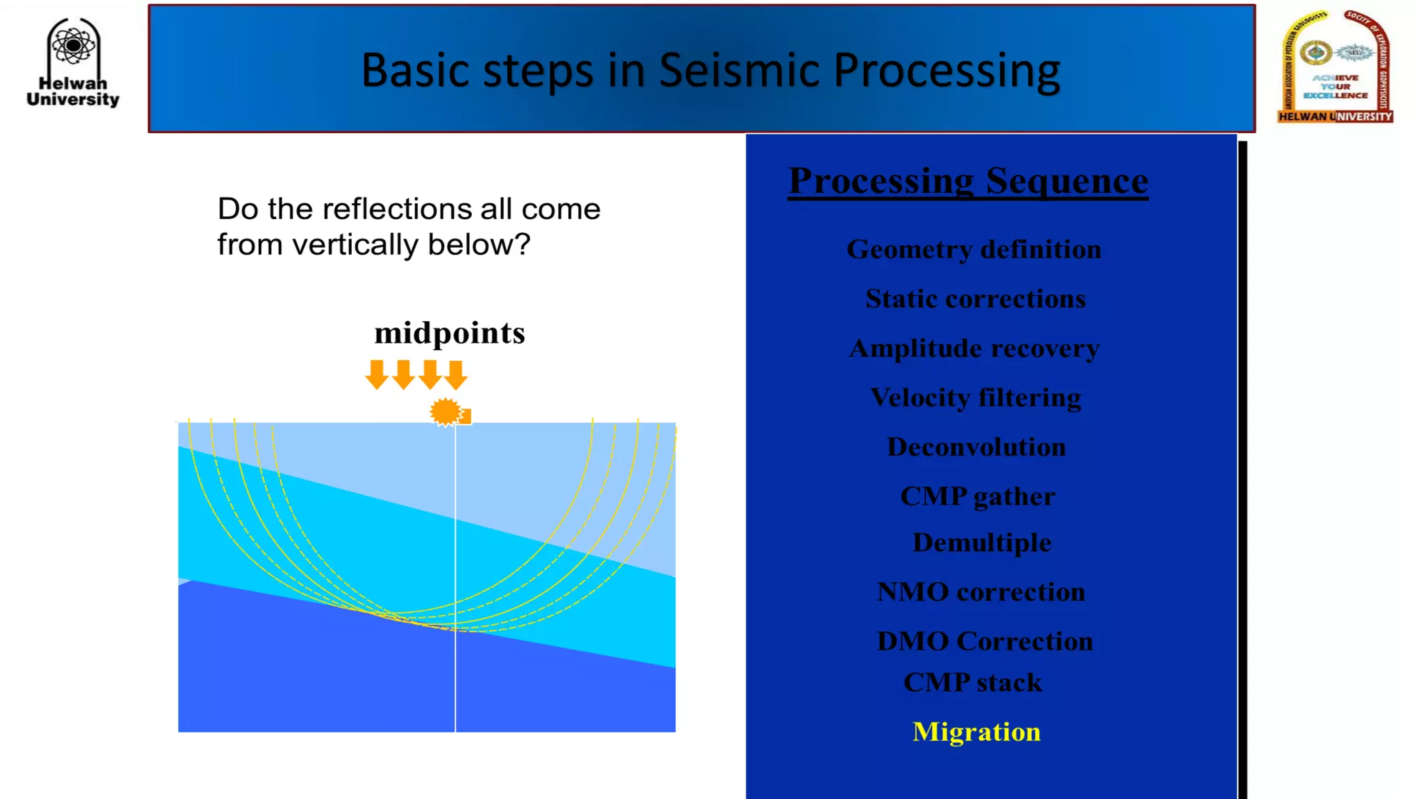 Basic steps in Seismic Processing
 