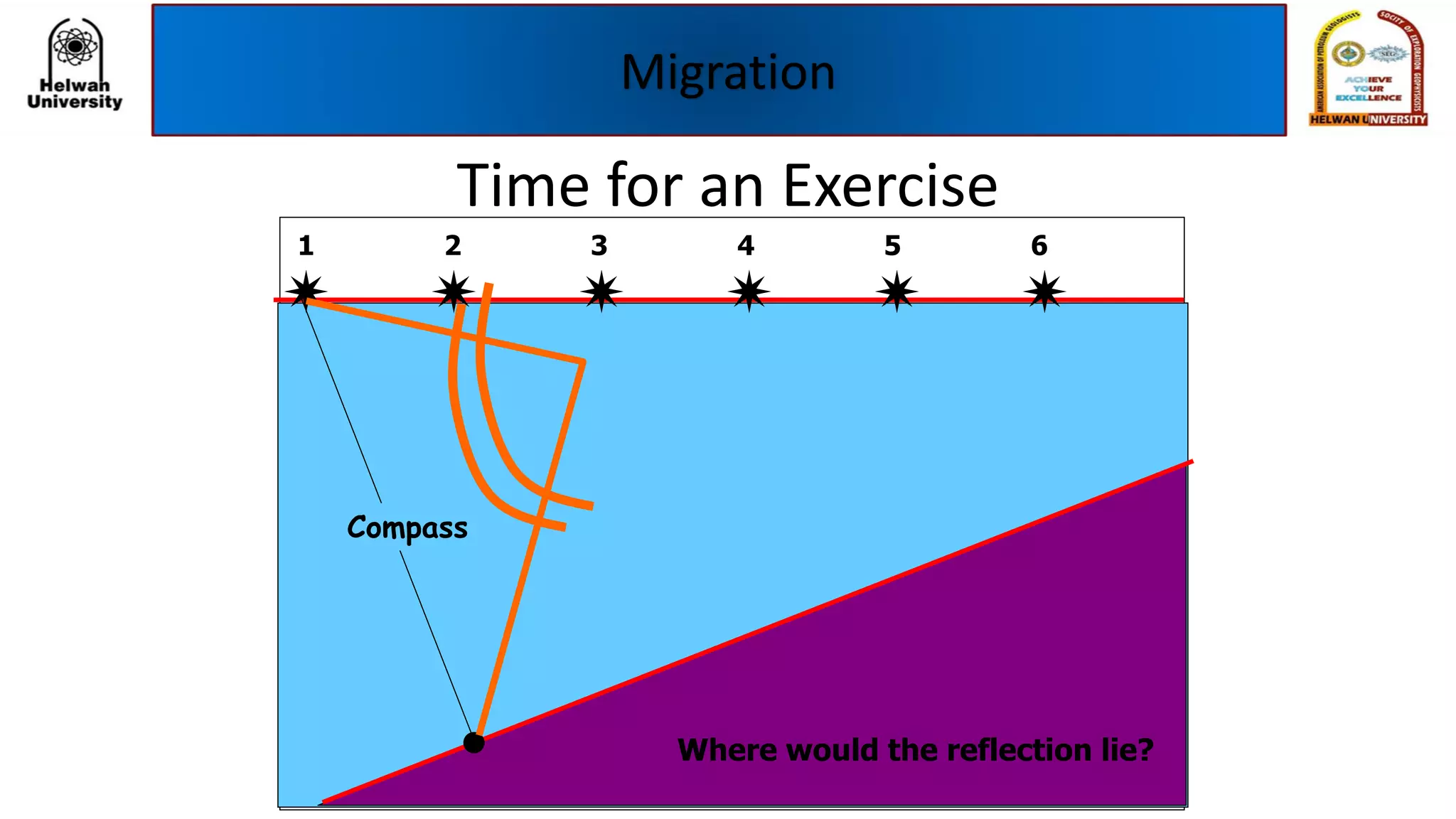Time for an Exercise
1
     
2 3 4 65
Where would the reflection lie?
Compass
Migration
 