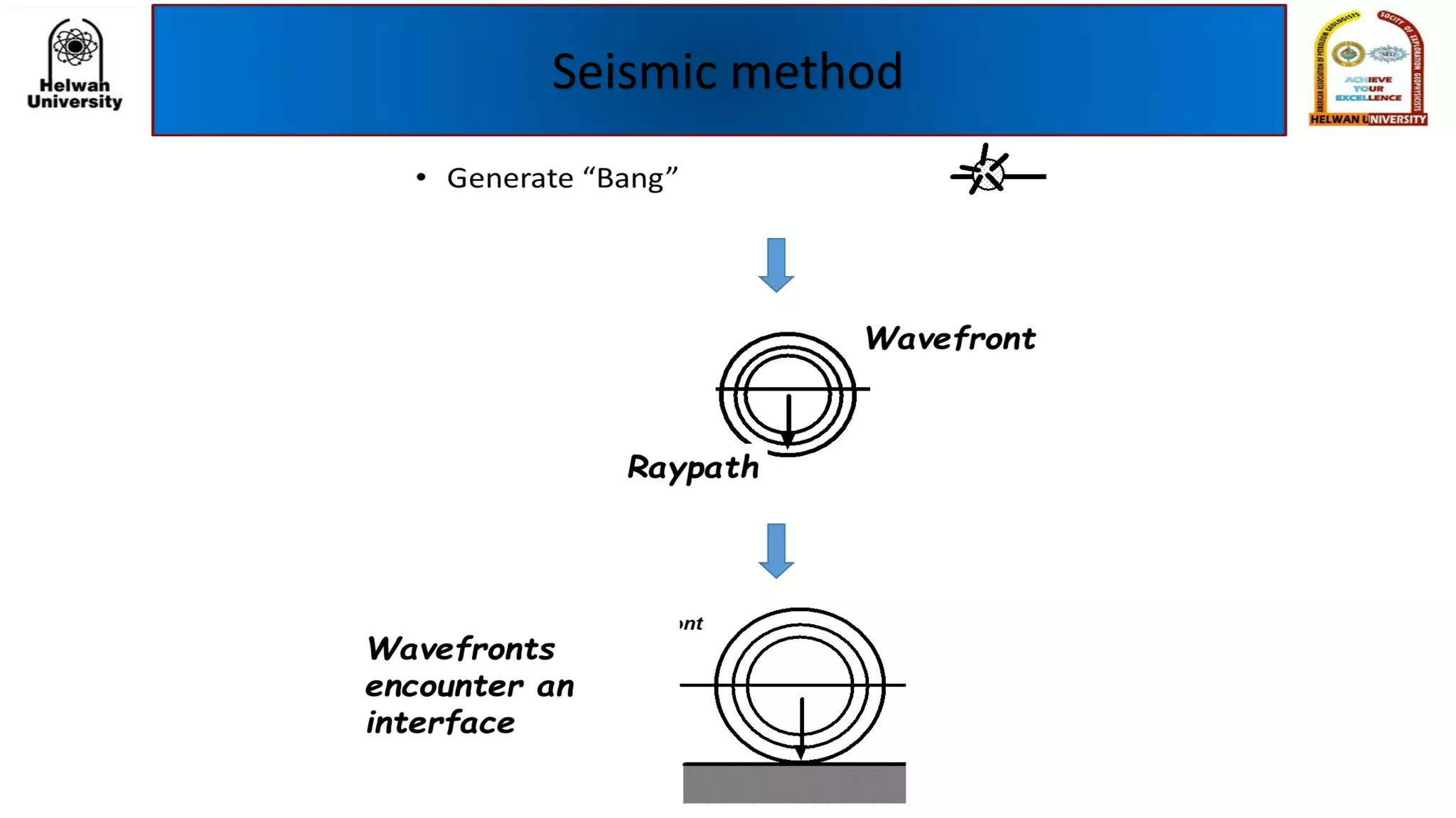 Seismic method
 