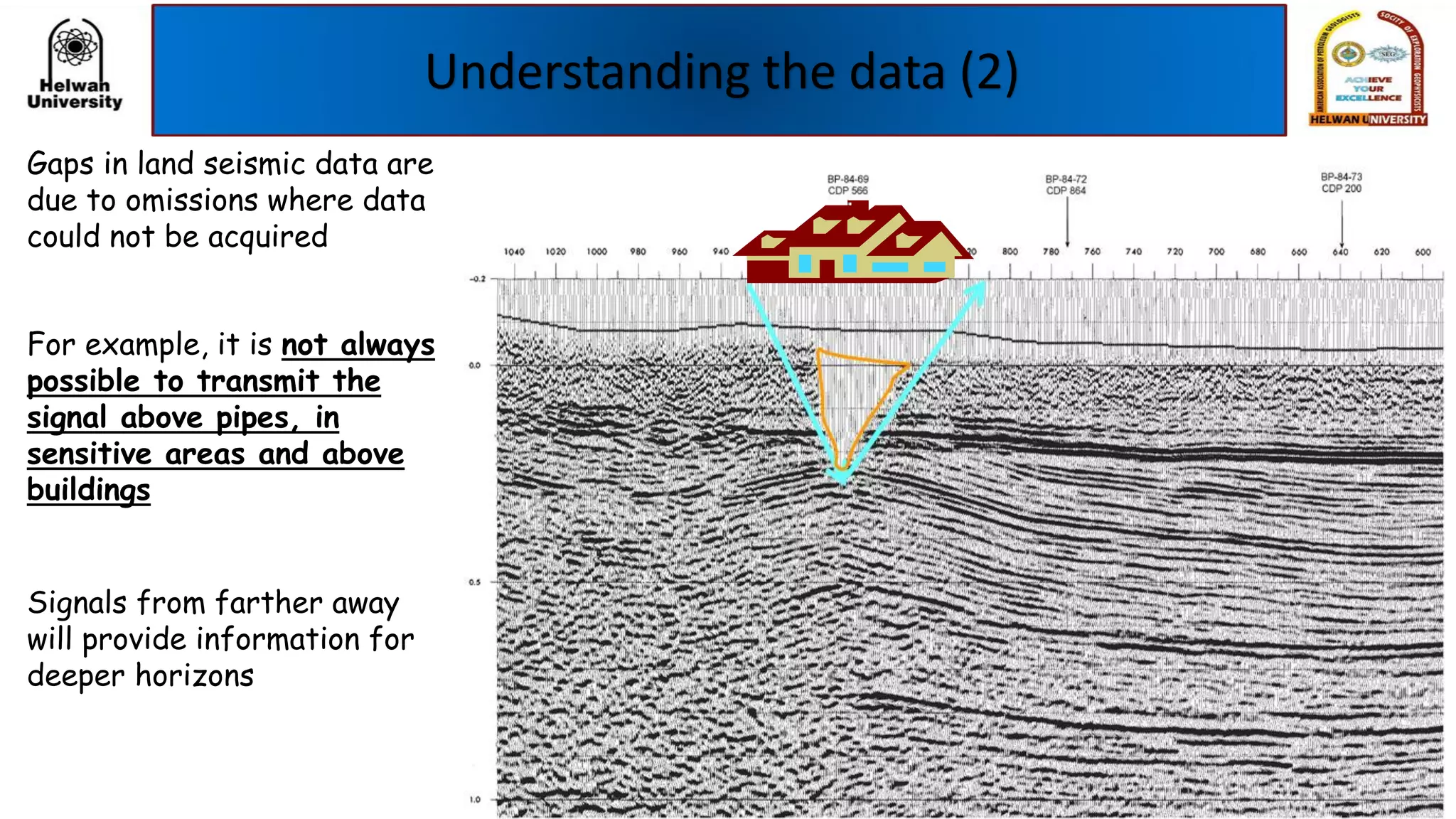 Understanding the data (2)
Signals from farther away
will provide information for
deeper horizons
Gaps in land seismic data are
due to omissions where data
could not be acquired
For example, it is not always
possible to transmit the
signal above pipes, in
sensitive areas and above
buildings
 