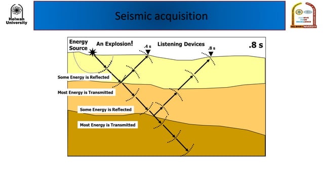 Introduction to seismic interpretation | PDF