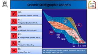 Seismic Stratigraphic analysis
 