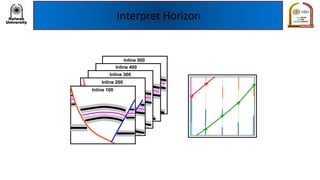 Interpret Horizon
Inline 500
Inline 400
Inline 300
Inline 200
Inline 100
 