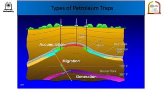 Types of Petroleum Traps
 