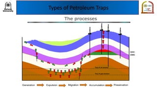 Types of Petroleum Traps
 