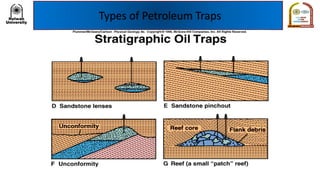 Types of Petroleum Traps
 