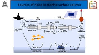 Sources of noise in marine surface seismic
 