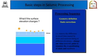 Basic steps in Seismic Processing
 