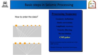 Basic steps in Seismic Processing
 