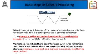 Basic steps in Seismic Processing
 