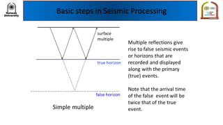 Basic steps in Seismic Processing
 