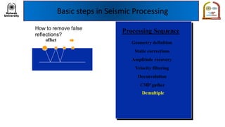 Basic steps in Seismic Processing
 