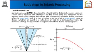 Basic steps in Seismic Processing
 