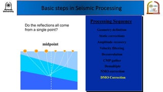 Basic steps in Seismic Processing
 
