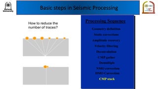 Basic steps in Seismic Processing
 