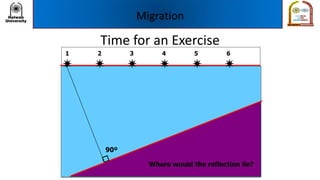 Time for an Exercise
1
     
2 3 4 65
Where would the reflection lie?
90º
Migration
 