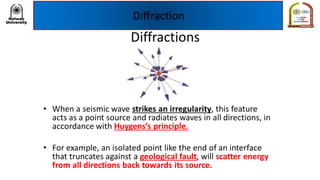 Diffraction
 
